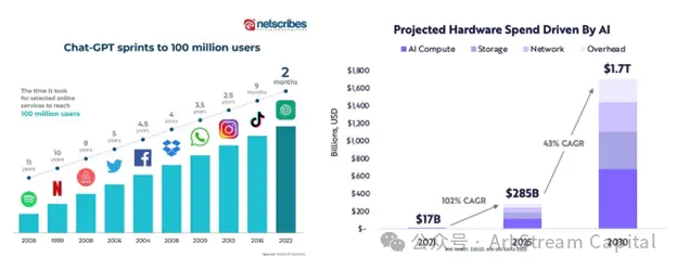 ArkStream Capital：我们为什么投资 IO.Net