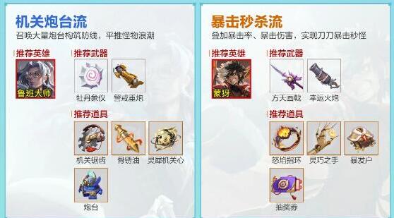 King of Glory Mechanism Hundred Refining Guide