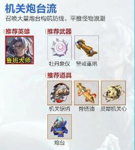 King of Glory Mechanism Hundred Refining Guide