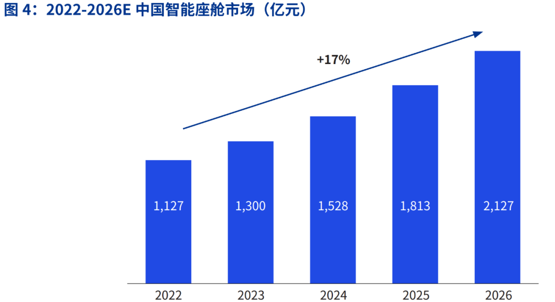 智能座舱软件性能与可靠性的评估和改进