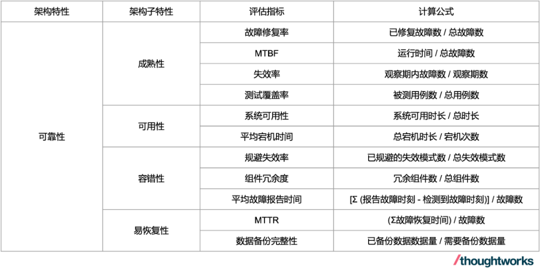 Evaluation and improvement of smart cockpit software performance and reliability