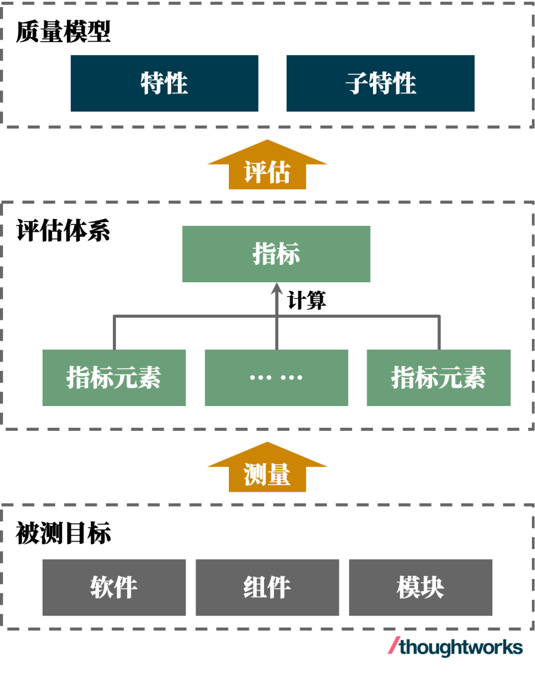 Bewertung und Verbesserung der Leistung und Zuverlässigkeit der Smart Cockpit-Software