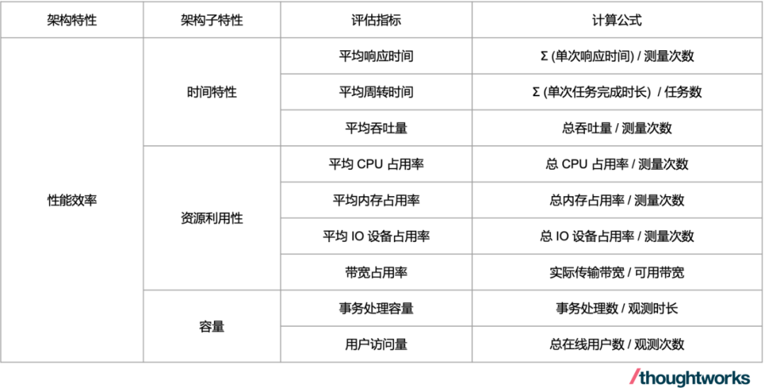 Évaluation et amélioration des performances et de la fiabilité du logiciel de cockpit intelligent