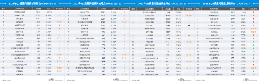 智能座舱软件性能与可靠性的评估和改进