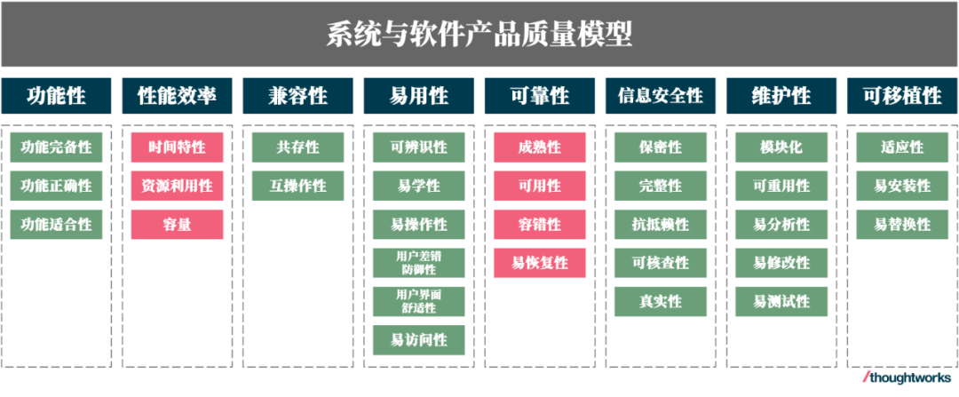 智能座舱软件性能与可靠性的评估和改进