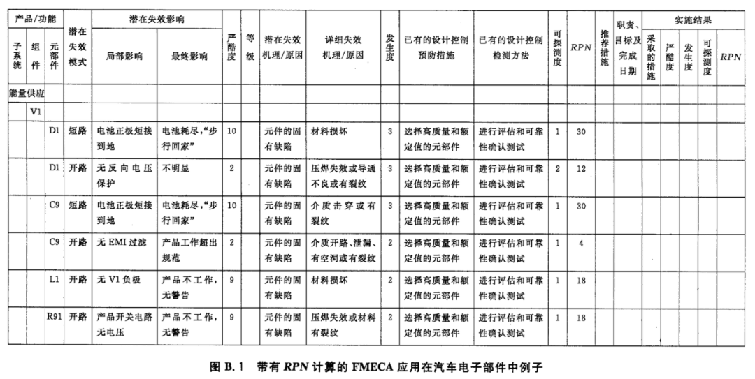 智能座舱软件性能与可靠性的评估和改进