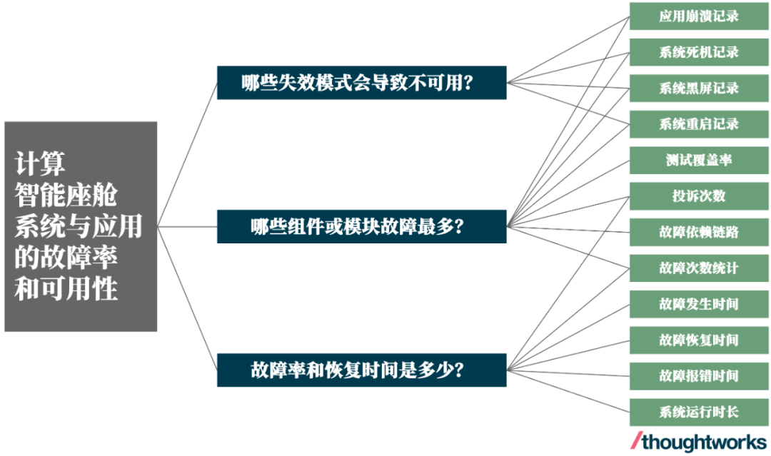 智能座舱软件性能与可靠性的评估和改进