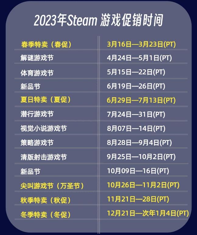 steam聖誕促銷2023什麼時候開始？ Steam聖誕遊戲活動時間介紹