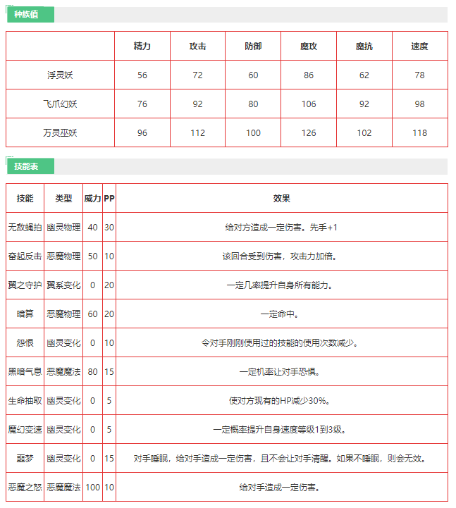 洛克王国万灵巫妖怎么样 洛克王国万灵巫妖技能介绍