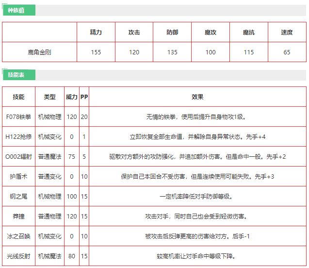 洛克王国鹿角金刚怎么样 洛克王国鹿角金刚技能介绍