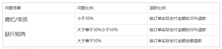 Kuaishou 果物と野菜の安全購入サービスの説明書、2024 年 3 月 12 日発効!