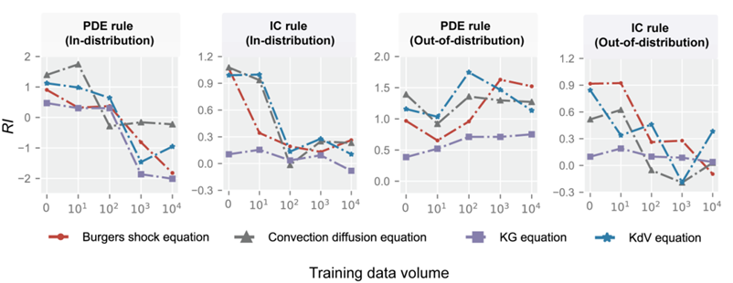 How to give AI a lot of physics knowledge? The EIT and Peking University teams proposed the concept of importance of rules