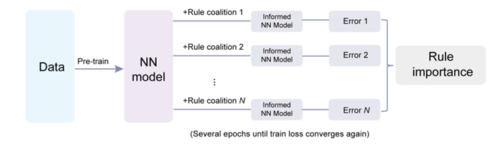 How to give AI a lot of physics knowledge? The EIT and Peking University teams proposed the concept of importance of rules