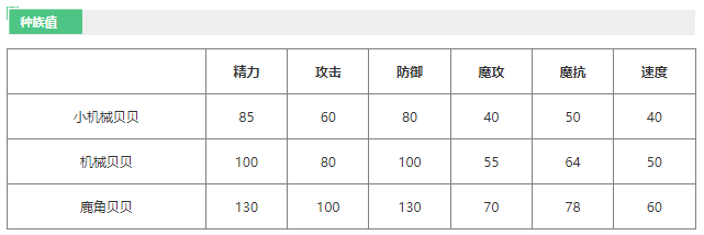 洛克王国鹿角贝贝怎么样 洛克王国鹿角贝贝技能介绍