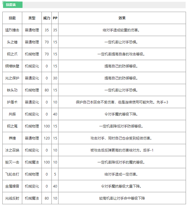 洛克王国鹿角贝贝怎么样 洛克王国鹿角贝贝技能介绍