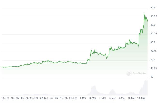 多次转型,与AI巨头英伟达合作,Vanar Chain凭何30天暴涨4.6倍?