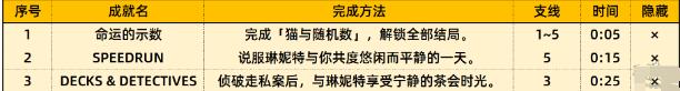 《原神》琳妮特約結局成就達成技巧一覽