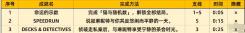 《原神》琳妮特邀约结局成就达成技巧一览