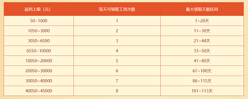 Wenwen 기념 서버가 곧 출시됩니다. 엄청난 리베이트를 놓치지 마세요!