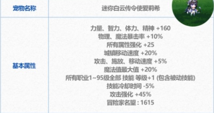 DNF 슈프림 펫과 일반 일년생 펫의 차이점