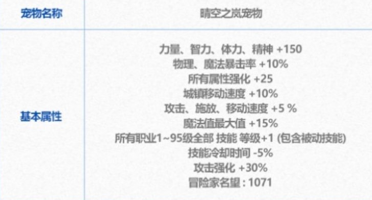 DNF至尊宠物和普通年宠的区别