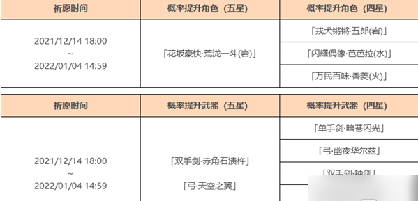 原神赤角石溃杵是谁的专武 具体一览