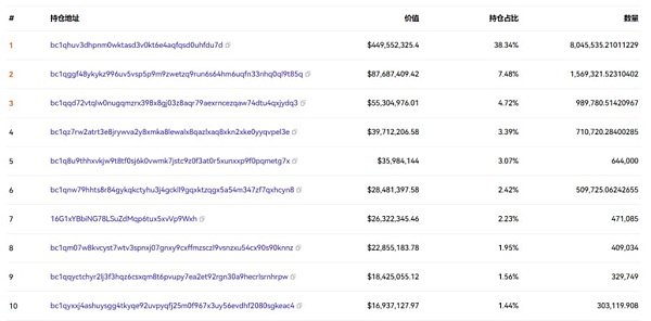 Analisis tiga sebab mengapa ORDI menembusi $80