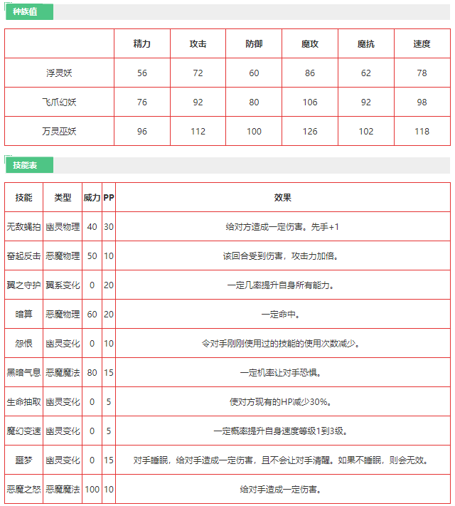 洛克王国浮灵妖怎么样 洛克王国浮灵妖技能介绍