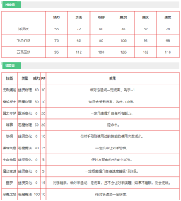洛克王国浮灵妖怎么样 洛克王国浮灵妖技能介绍