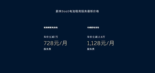 蔚来电池租用服务宣布降价,75 / 100kWh 现价 728/1128 元每月