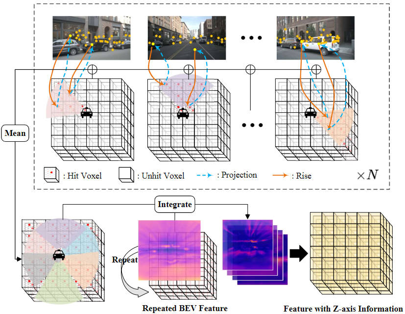 Add SOTA in real time and skyrocket! FastOcc: Faster inference and deployment-friendly Occ algorithm is here!