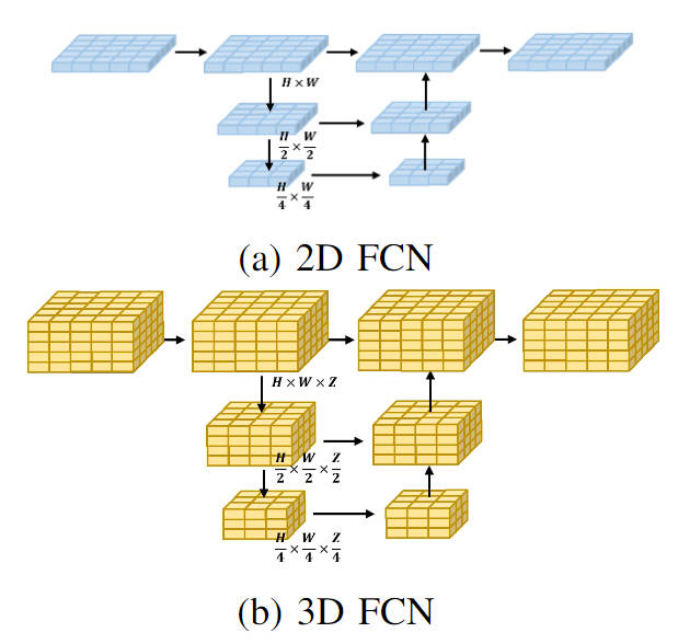 Add SOTA in real time and skyrocket! FastOcc: Faster inference and deployment-friendly Occ algorithm is here!