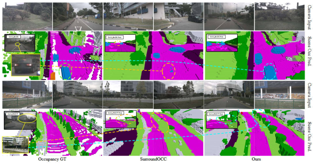 Add SOTA in real time and skyrocket! FastOcc: Faster inference and deployment-friendly Occ algorithm is here!