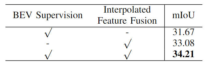 Add SOTA in real time and skyrocket! FastOcc: Faster inference and deployment-friendly Occ algorithm is here!