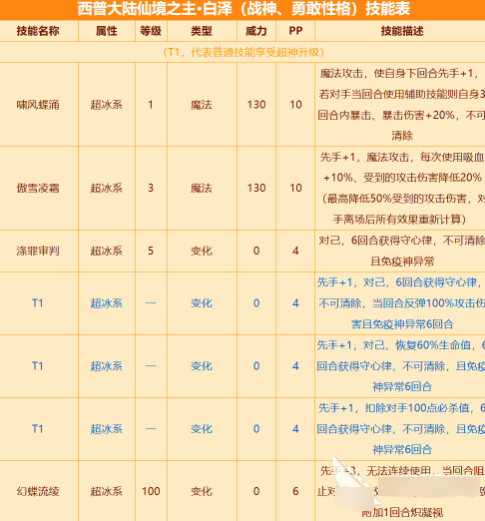 西普大陆白泽怎么样 西普大陆白泽强度分析