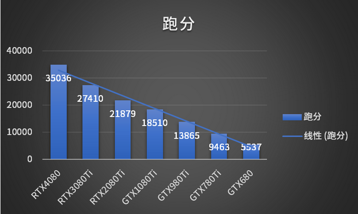 Quels sont les modèles de cartes graphiques NVIDIA ? Liste complète des modèles de cartes graphiques NVIDIA