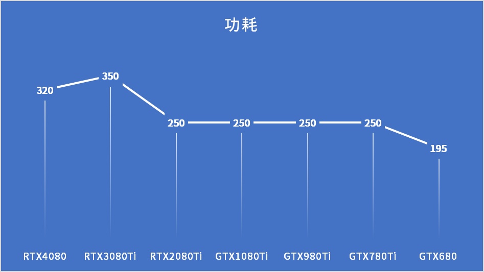 英偉達顯卡型號有哪些？英偉達顯卡型號大全