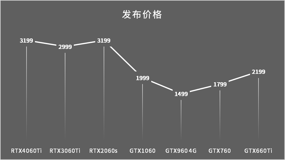 Apakah model kad grafik NVIDIA? Senarai lengkap model kad grafik NVIDIA