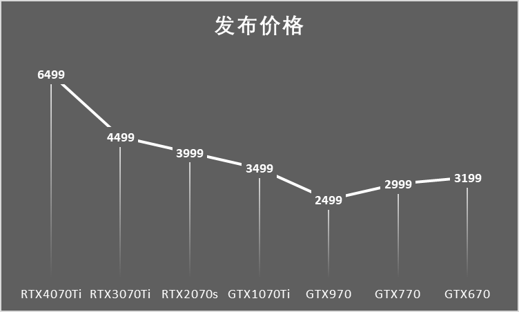 Apakah model kad grafik NVIDIA? Senarai lengkap model kad grafik NVIDIA