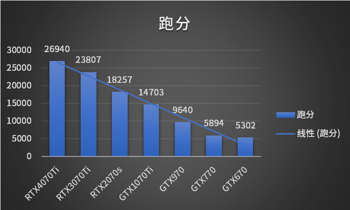 Quels sont les modèles de cartes graphiques NVIDIA ? Liste complète des modèles de cartes graphiques NVIDIA