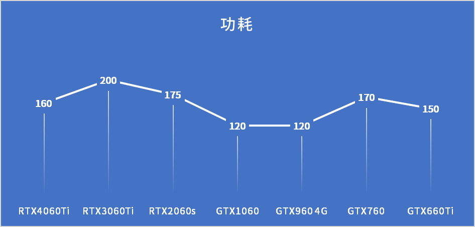 NVIDIA 그래픽 카드 모델은 무엇입니까? NVIDIA 그래픽 카드 모델의 전체 목록