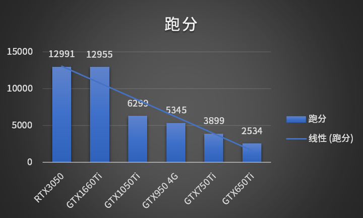 Apakah model kad grafik NVIDIA? Senarai lengkap model kad grafik NVIDIA