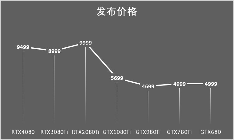 Apakah model kad grafik NVIDIA? Senarai lengkap model kad grafik NVIDIA