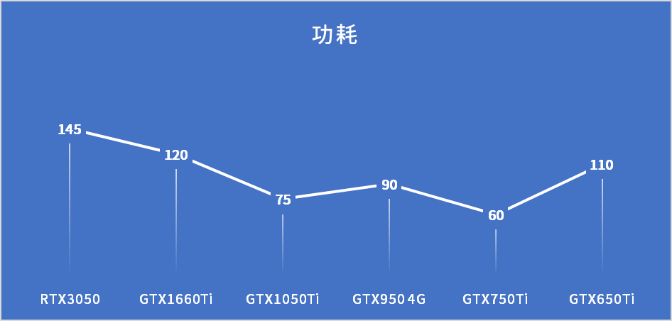 Apakah model kad grafik NVIDIA? Senarai lengkap model kad grafik NVIDIA