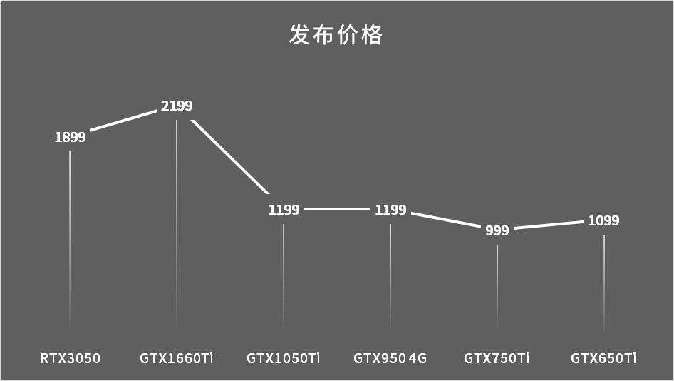 Quels sont les modèles de cartes graphiques NVIDIA ? Liste complète des modèles de cartes graphiques NVIDIA