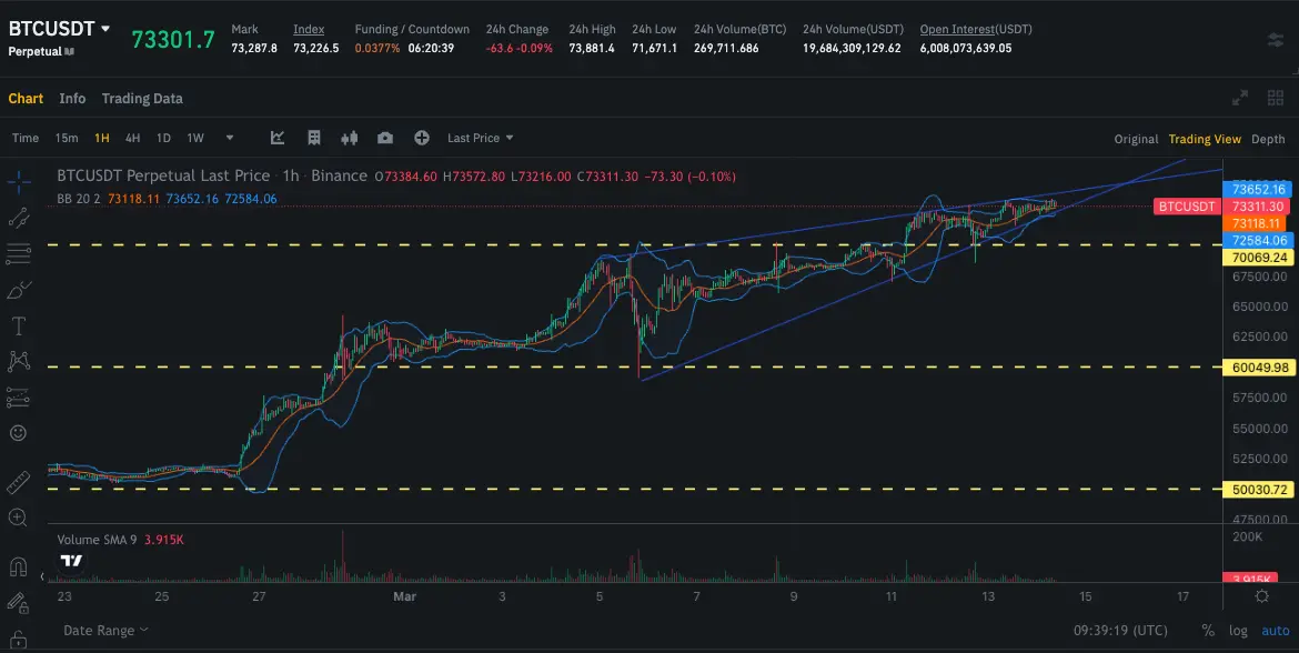 SignalPlus 波动率专栏：BTC 高位震荡，IV 走陡回落