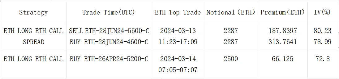 SignalPlus 波动率专栏：BTC 高位震荡，IV 走陡回落