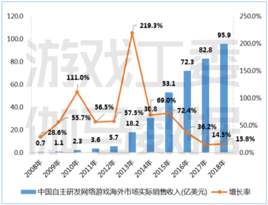 动全球国际化产业合作，2024 ChinaJoy BTOB“出海正当时”！