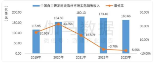 动全球国际化产业合作，2024 ChinaJoy BTOB“出海正当时”！