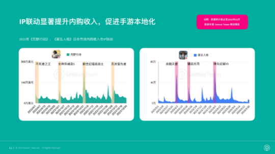 动全球国际化产业合作，2024 ChinaJoy BTOB“出海正当时”！